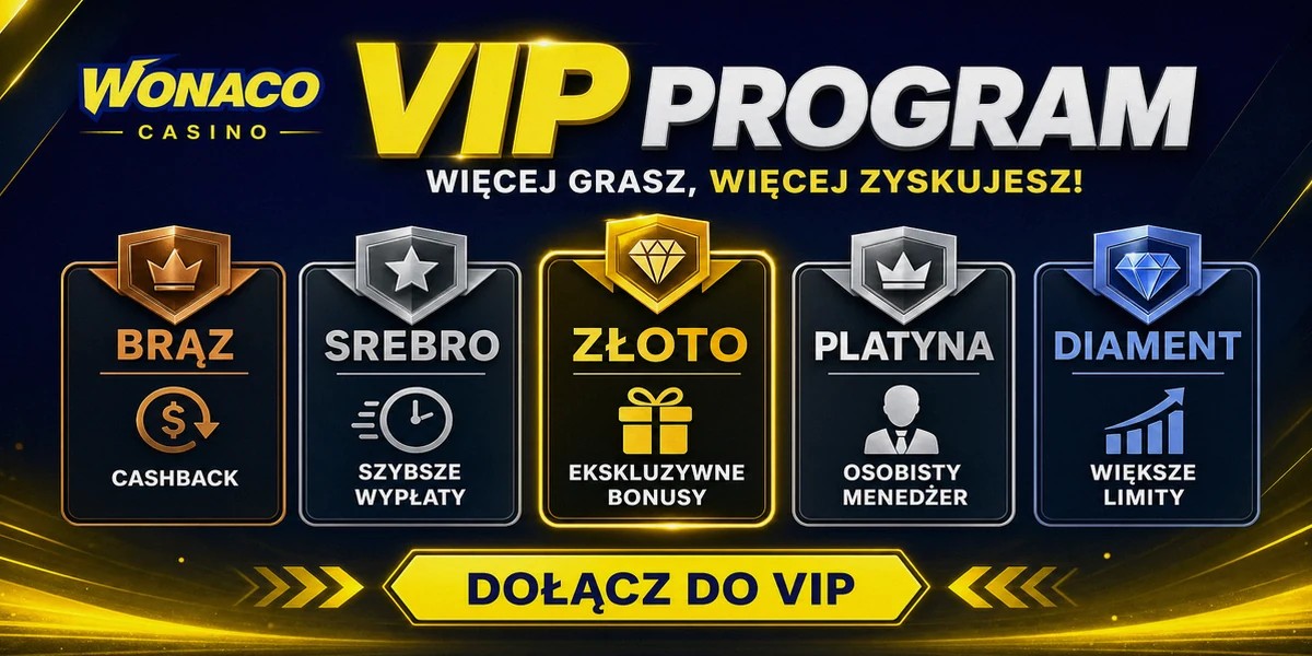 VIP loyalty program banner showing membership tiers and benefits for Wonaco Casino, localized for PL.