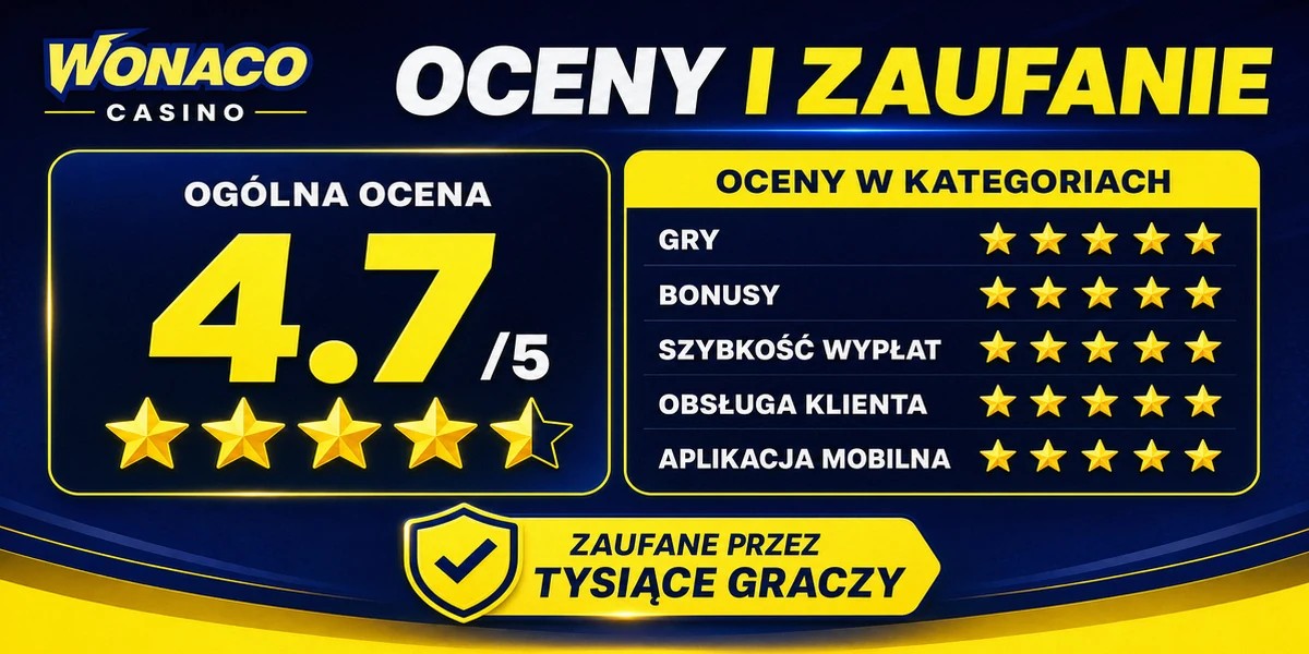 Player reviews and ratings overview for Wonaco Casino online casino, localized for PL.